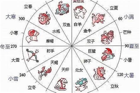 國曆12月22日是什麼星座|12月22日出生的星座